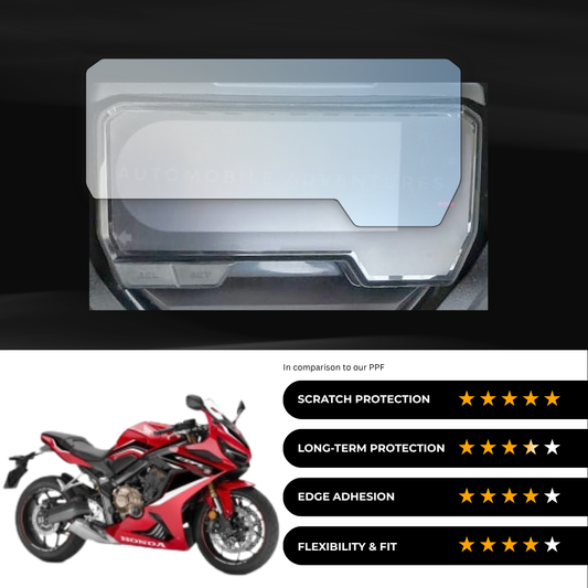 9H Speedometer Screen Protector for Honda CBR 650 R (LCD)