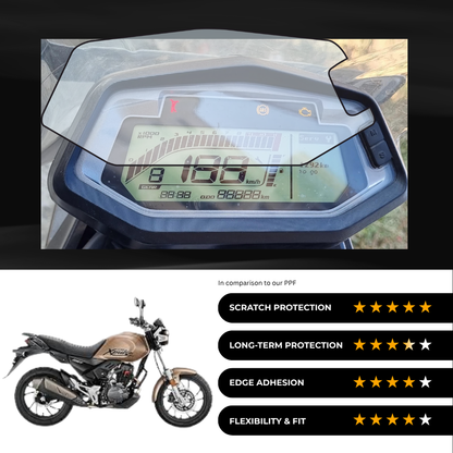 9H Speedometer Screen Protector for Hero 200 T (2024)