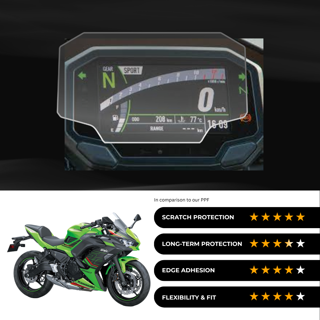 9H Speedometer Screen Protector for Kawasaki Ninja 650 (2025)