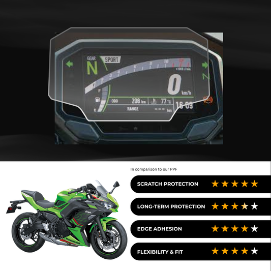 9H Speedometer Screen Protector for Kawasaki Ninja 650 (2025)