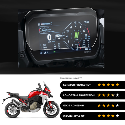 9H Speedometer Screen Protector for DUCATI Multistrada V4s(2024-25)