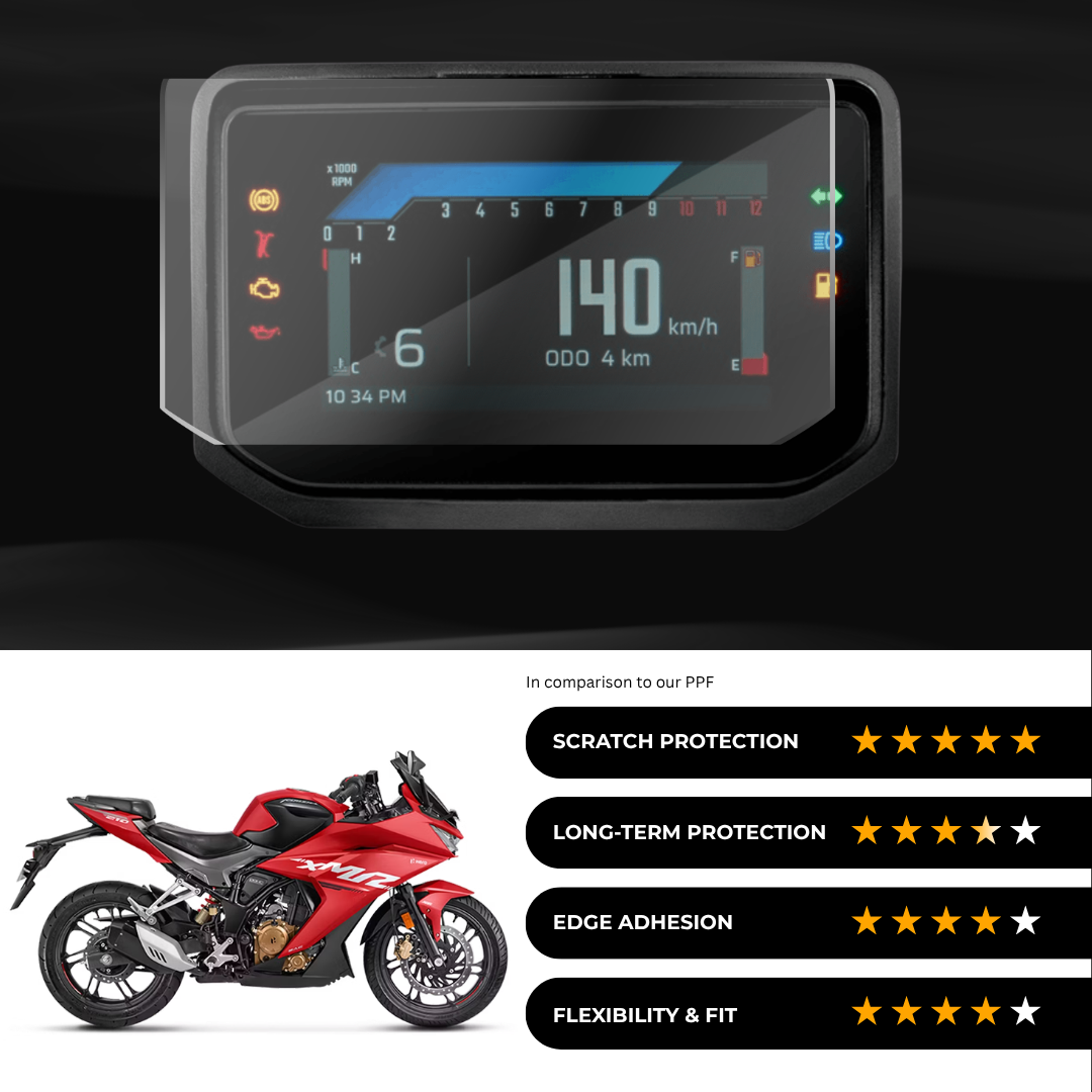 9H Speedometer Screen Protector for Hero Karizma XMR 200 - (2024)