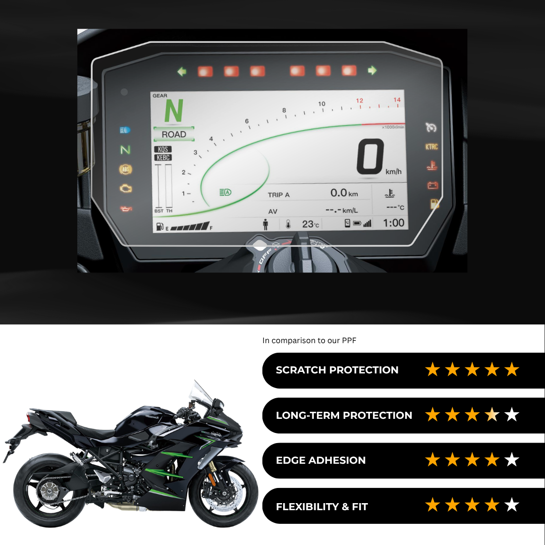 9H Speedometer Screen Protector for Kawasaki Ninja H2 SX SE (2025)