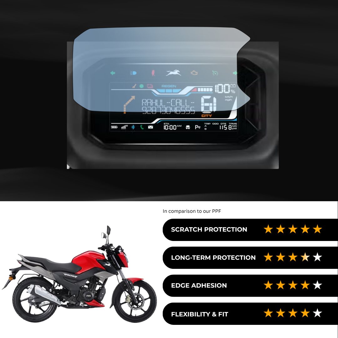 9H Speedometer Screen Protector for TVS Raider SSE / Split Seat