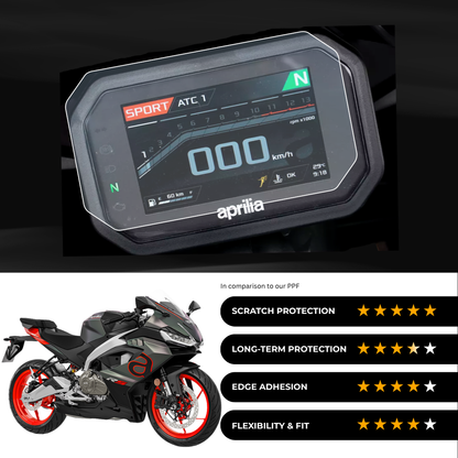 9H Speedometer Screen Protector for Aprilia RS 457 (2024)