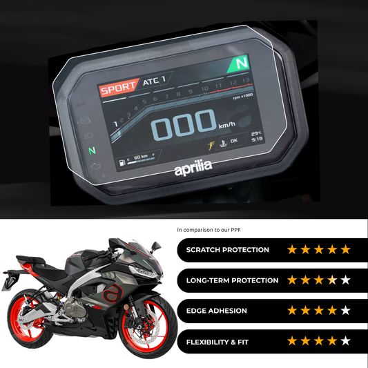 9H Speedometer Screen Protector for Aprilia RS 457 (2024)
