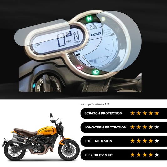 9H Speedometer Screen Protector for DUCATI 1100 Tribute Pro (2024)