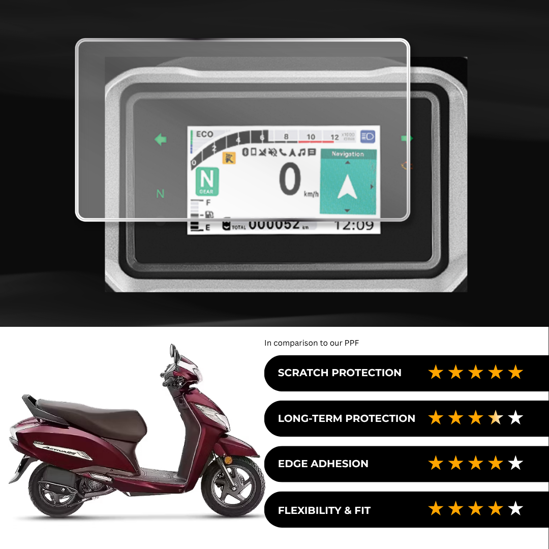 9H Speedometer Screen Protector for Honda Activa 125