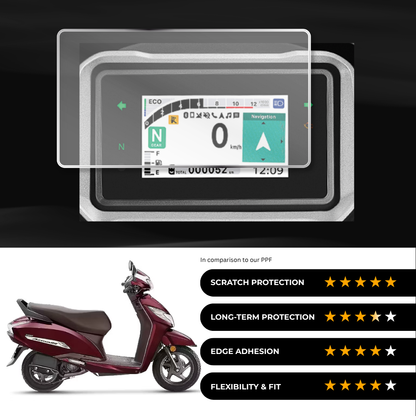 9H Speedometer Screen Protector for Honda Activa 125