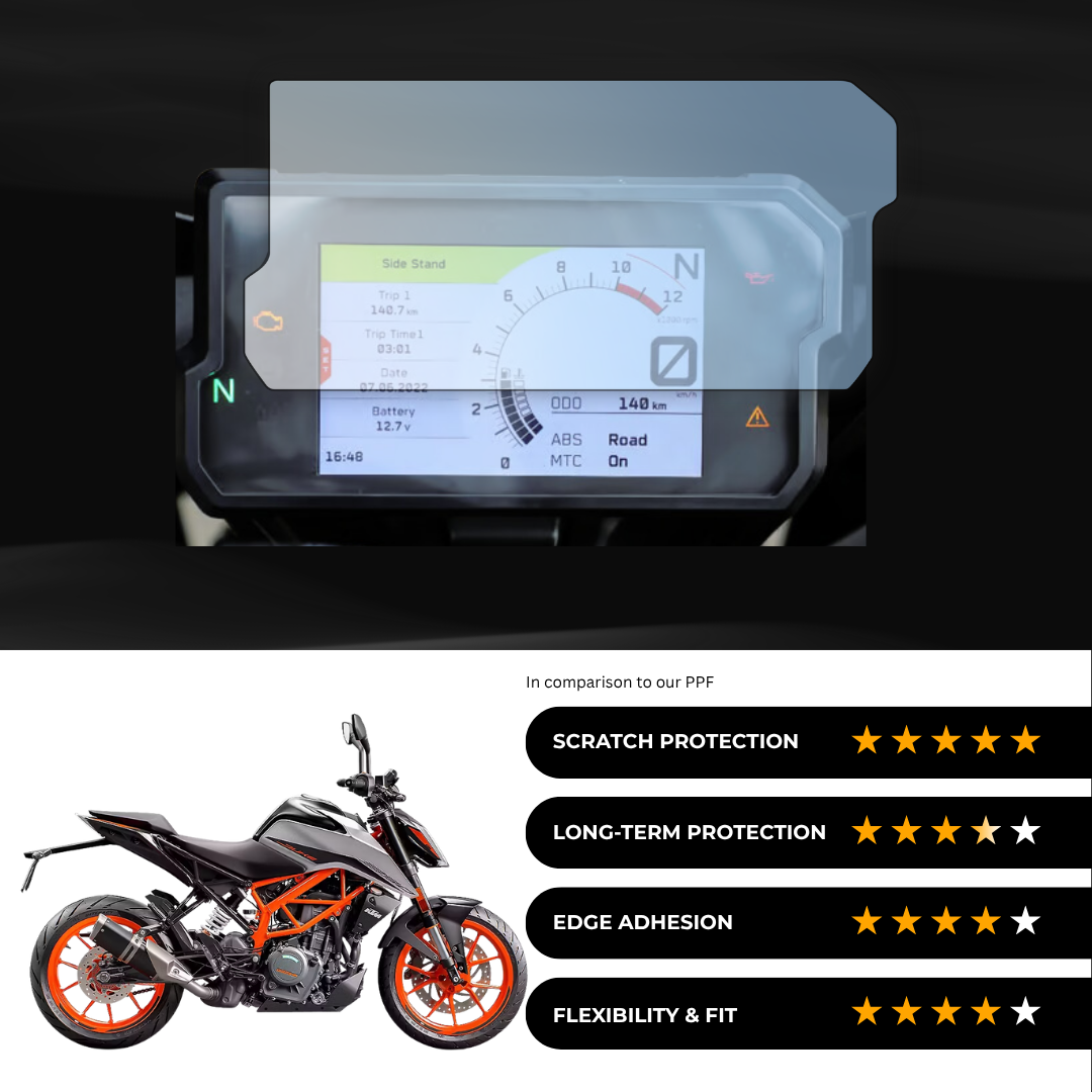 9H Speedometer Screen Protector for KTM Duke 390 (2022)
