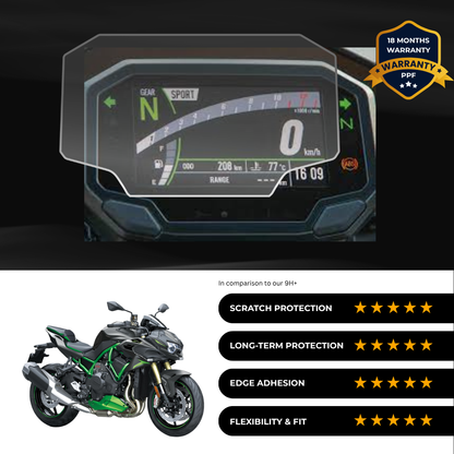 PPF Speedometer Screen Protector | Self-Healing PPF for Kawasaki Z H2 SE (2024-25)