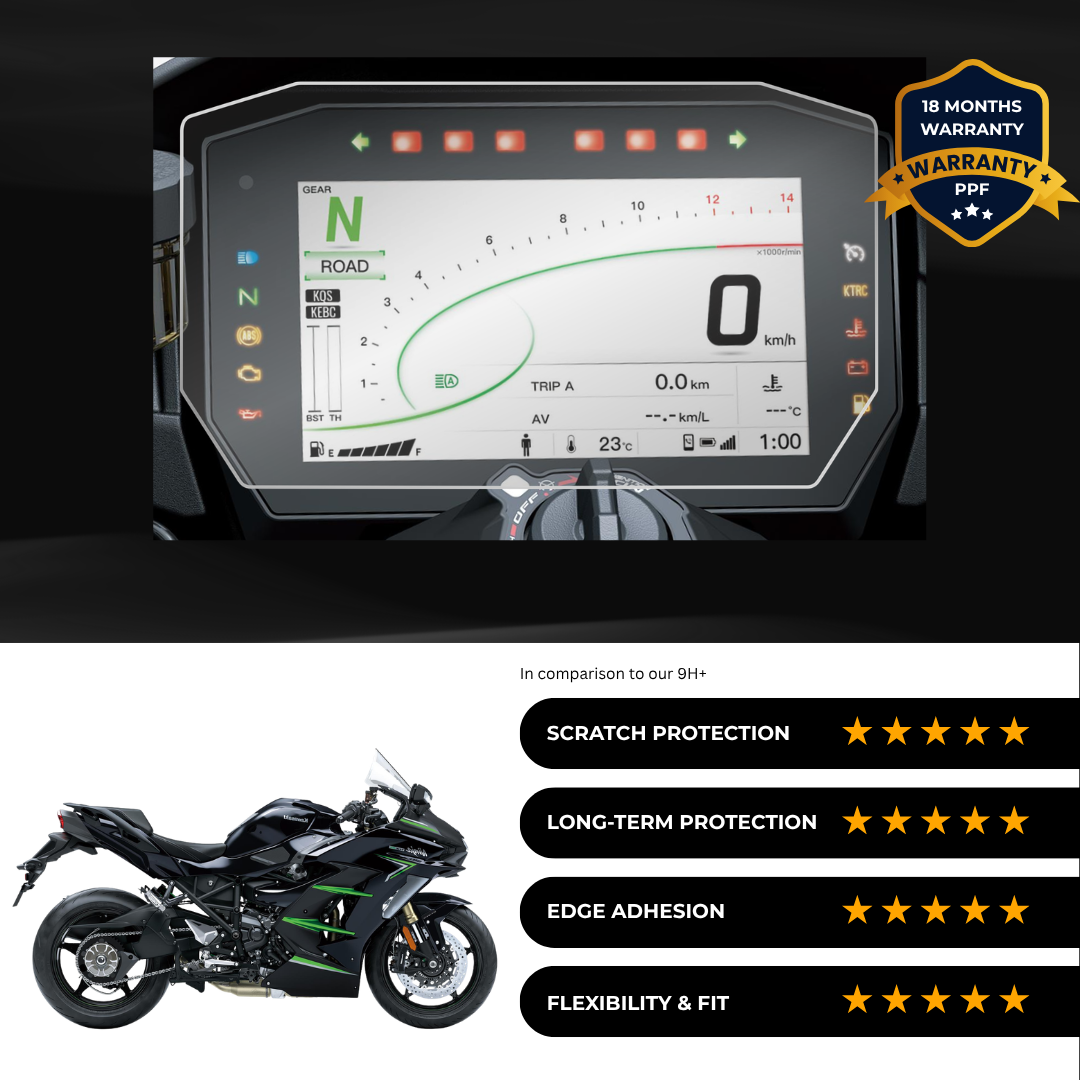 PPF Speedometer Screen Protector | Self-Healing PPF for Kawasaki Ninja H2 SX SE (2025)