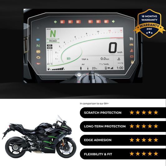 PPF Speedometer Screen Protector | Self-Healing PPF for Kawasaki Ninja H2 SX SE (2025)