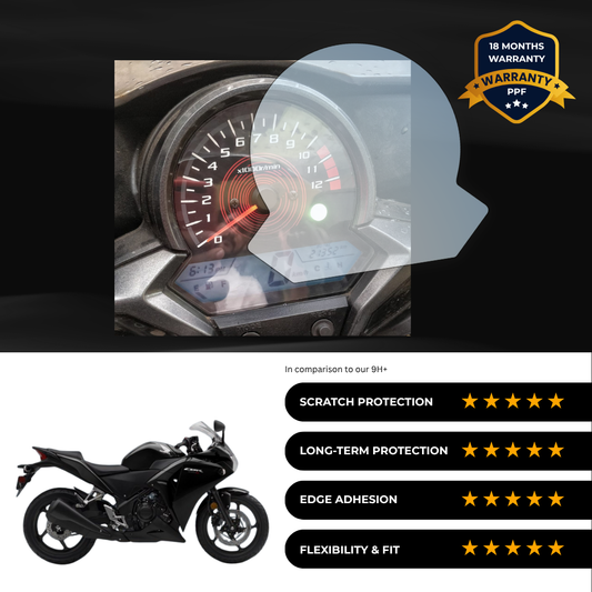 PPF Speedometer Screen Protector | Self-Healing PPF for Honda CBR 150 / 250 - (2021)