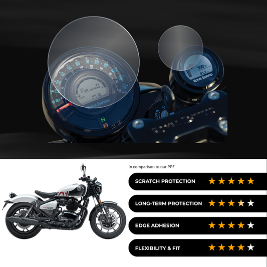 9H Speedometer Screen Protector for Royal enfieid Shotgun 650
