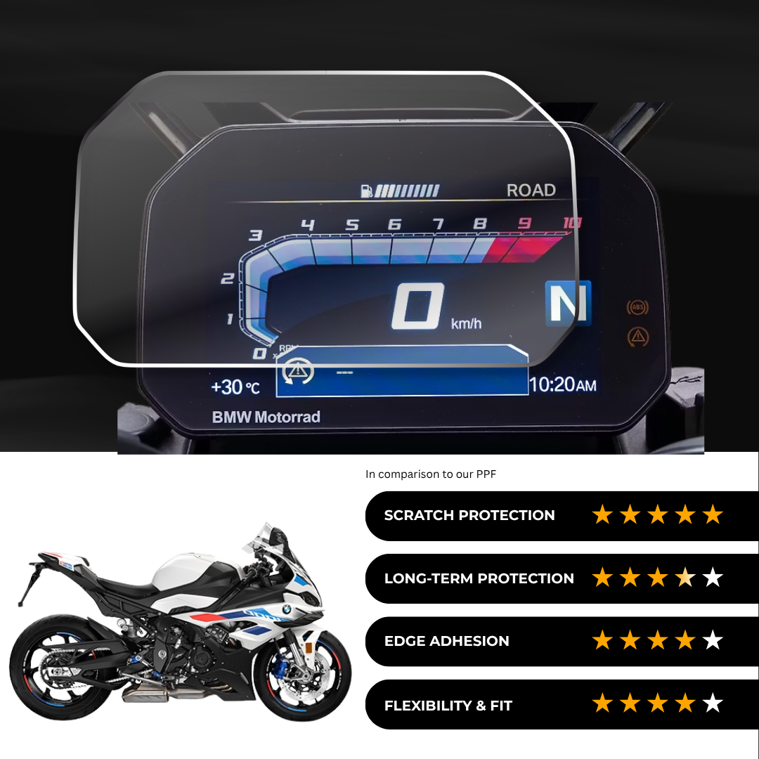 9H Speedometer Screen Protector for BMW S 1000 RR 2024