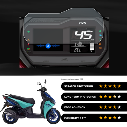 9H Speedometer Screen Protector for TVS Ntorq 150