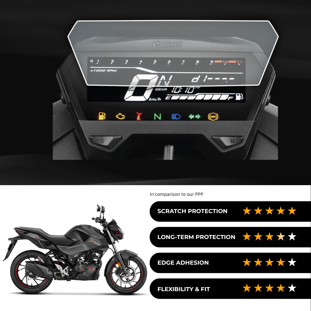 9H Speedometer Screen Protector for Hero Xtreme 160 R 4V (2024)