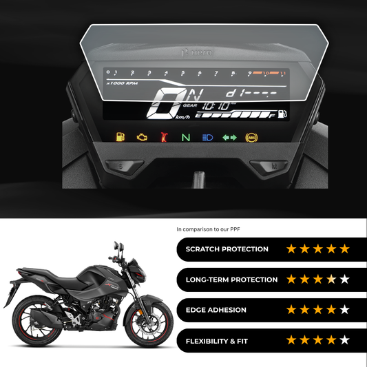 9H Speedometer Screen Protector for Hero Xtreme 160 R 4V (2024)