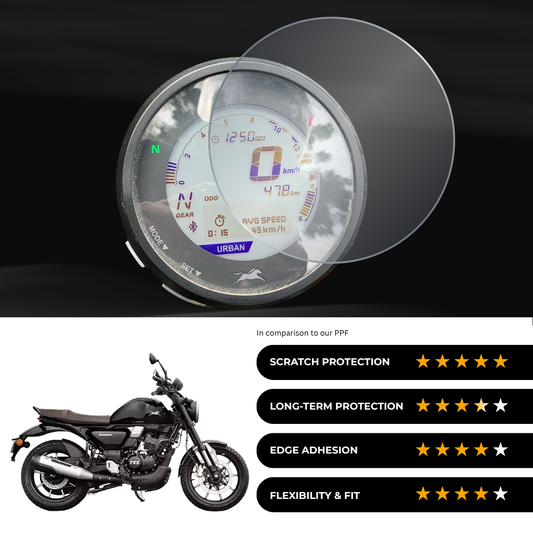9H Speedometer Screen Protector for TVS Ronin