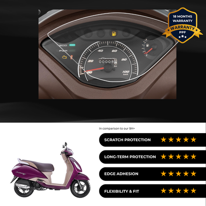 PPF Speedometer Screen Protector | Self-Healing PPF for TVS Jupiter ZX - Old