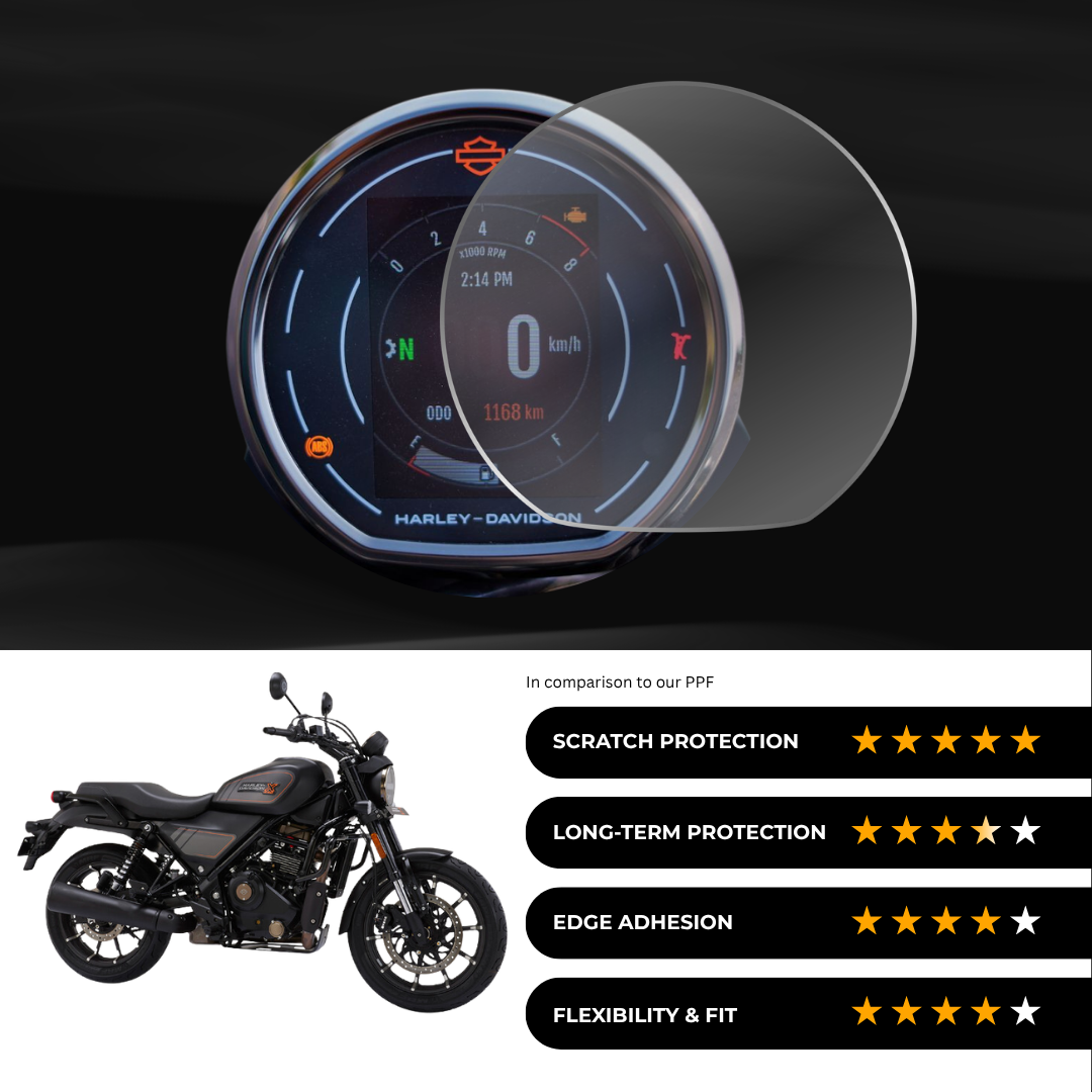 9H Speedometer Screen Protector for Harley Davidson X440 - (2024)