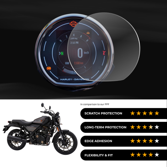 9H Speedometer Screen Protector for Harley Davidson X440 - (2024)