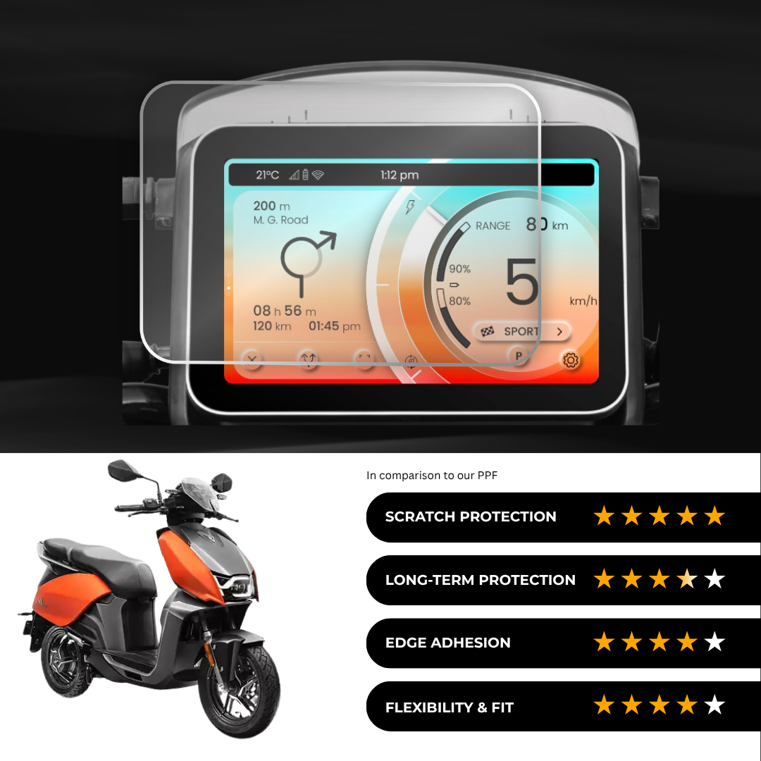 9H Speedometer Screen Protector for Hero Vida