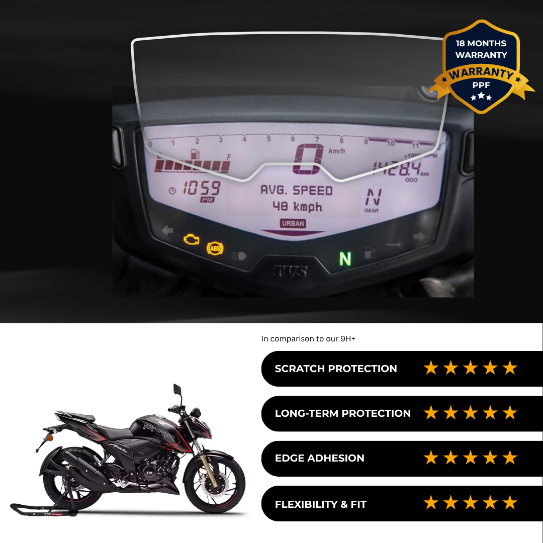 PPF Speedometer Screen Protector | Self-Healing PPF for TVS Apache RTR 200 4V (2024)